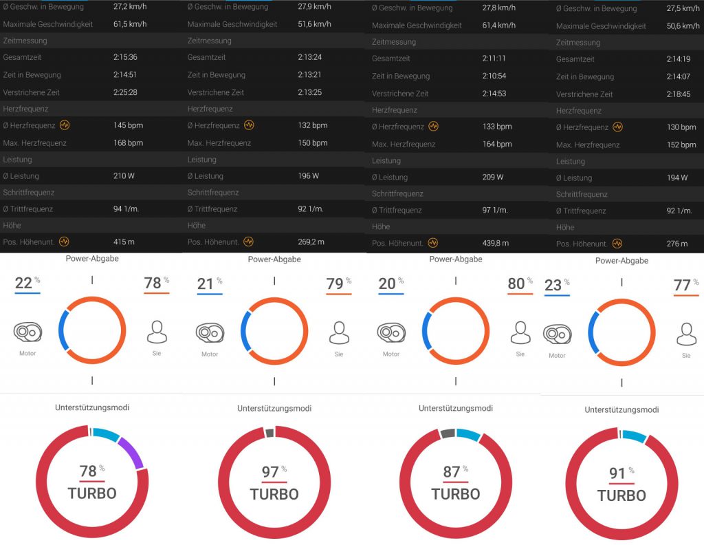 Pedelec-Reichweite Nachtrag