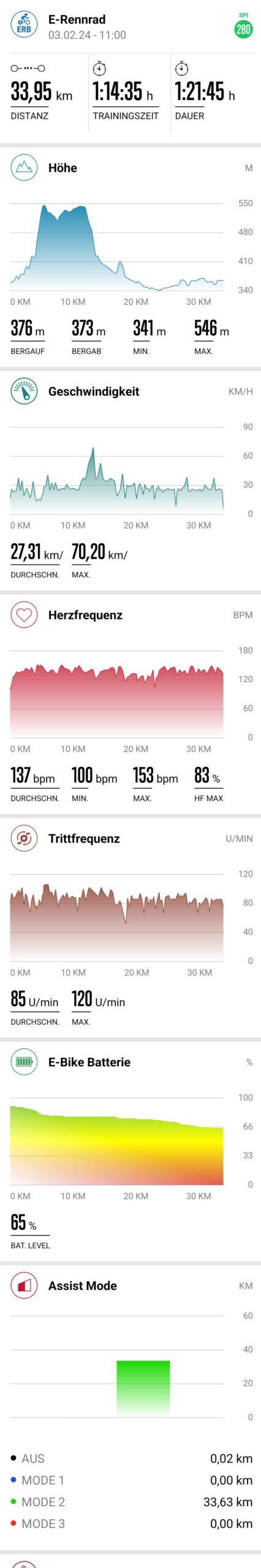Screenshot Sigma Ride App - Tour mit Pedelec Statistik