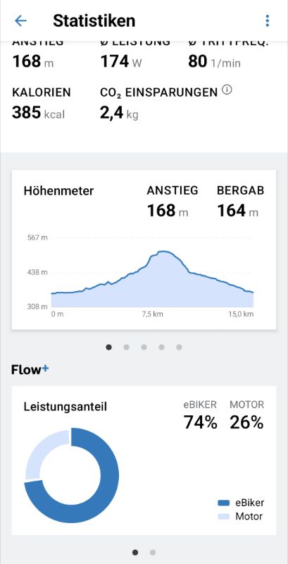 Tourstatistik Bosch Flow App