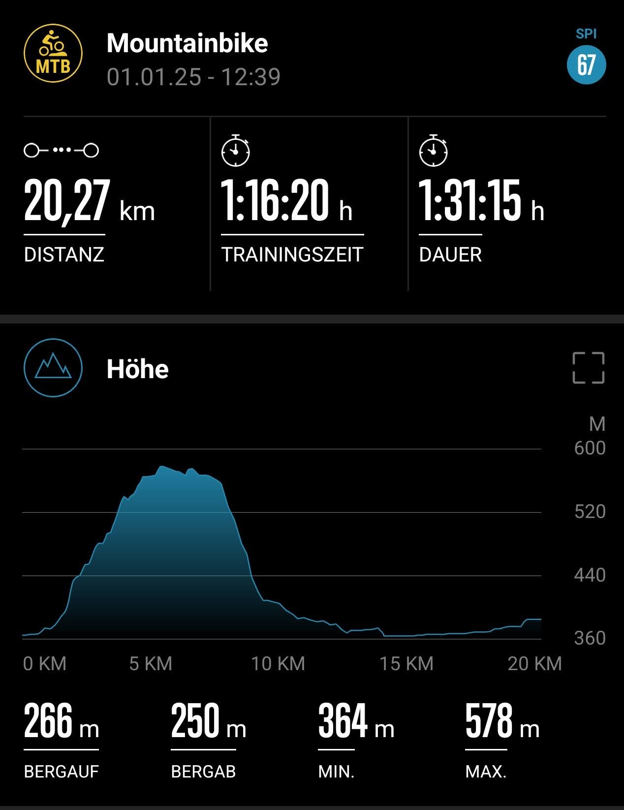 Sigma Ride App Screenshot Höhenprofil