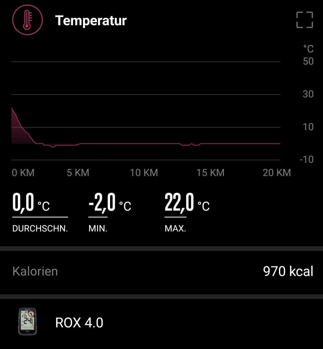 Sigma Ride App Screenshot Temperaturverlauf